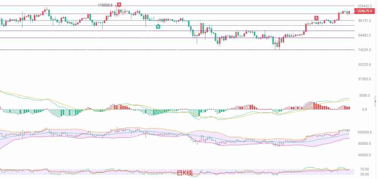 2025年5月14日比特币(BTC)行情分析与交易策略